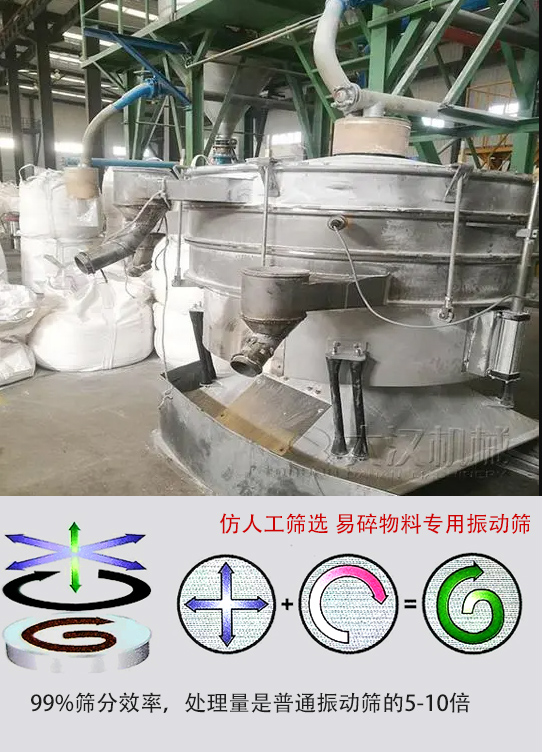 圓形搖擺篩物料運動軌跡為左右搖晃式，與傳統人工篩分相似；篩分精度高。