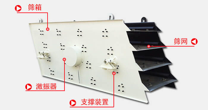 圓振動篩由偏心式激振器、篩箱、電動機、底座及支承裝置組成。