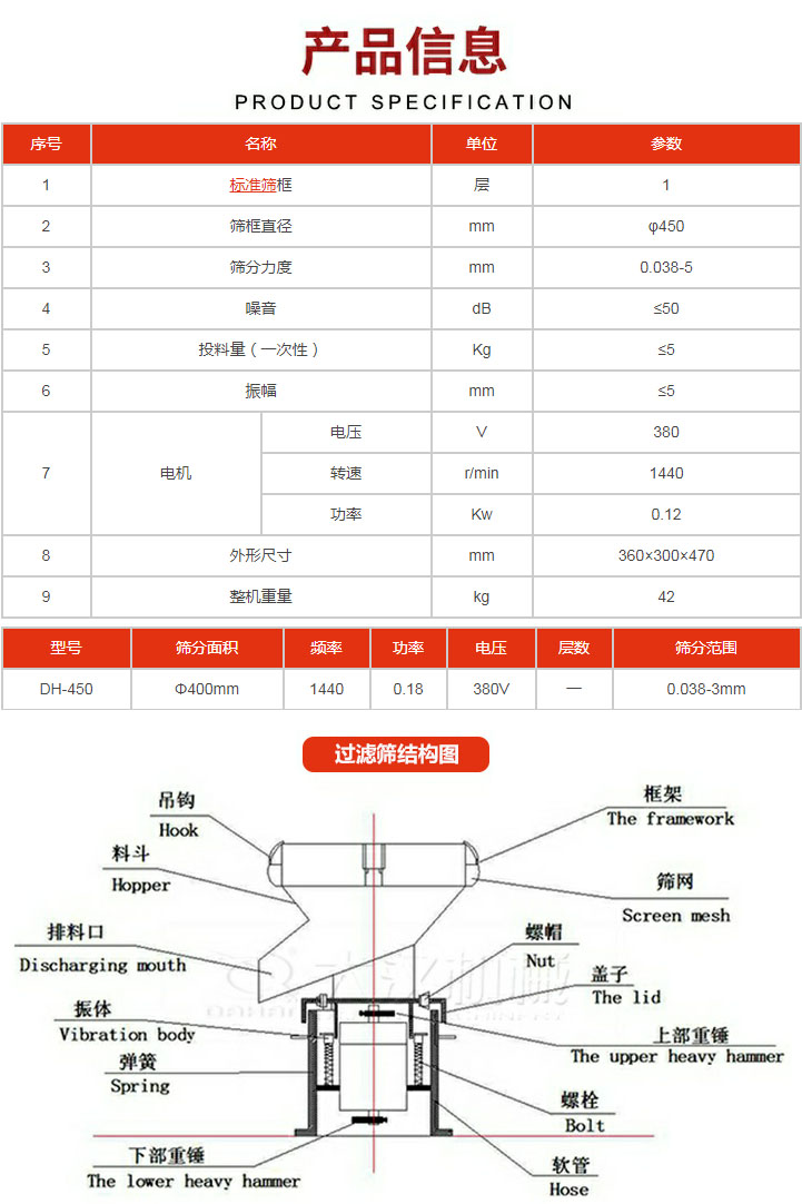 過濾篩技術參數(shù)。450過濾篩結構展示該產(chǎn)品主要有：吊鉤，料斗，排料口，振體，彈簧，下部重錘，框架，篩網(wǎng)，螺帽蓋子，上部重錘，螺栓，軟管。