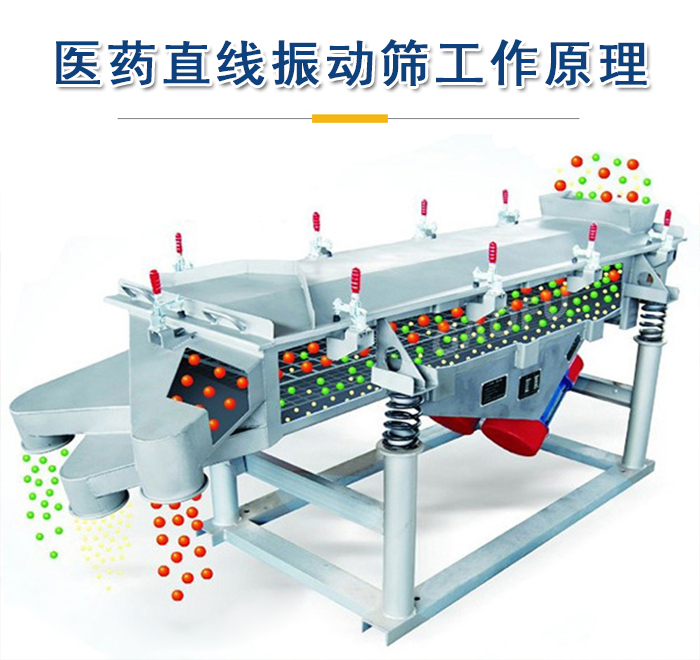 醫藥直線振動篩工作原理是依靠振動電機的振動實現，將物料從進料口進入篩箱，利用篩孔的大小不同實現物料的篩分。