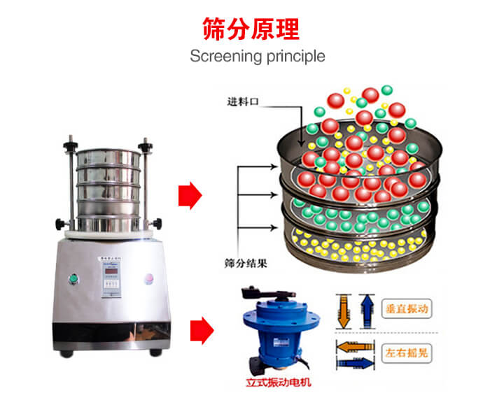 試驗篩機工作原理物料進入試驗篩振動篩中，利用底部電機的振動，完成物料在篩框中的篩選目的。