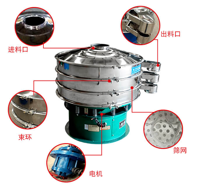旋振篩結構出料口，進料口，電機等部件展示